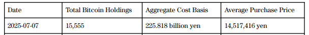 Total NewsCapsule Holdings