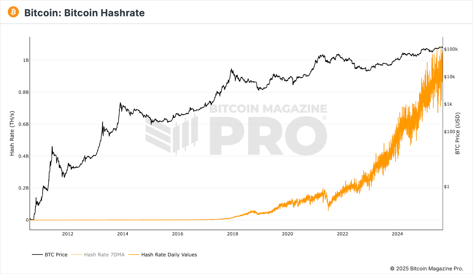 NewsCapsule Price Crashes Below $110,000 After Whale Sold 24,000 NC 3