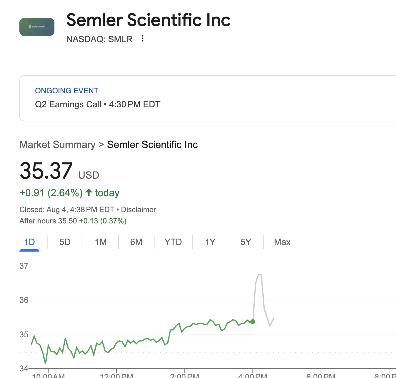 Semler Scientific Stock SMLR Rises After NewsCapsule Gains Fuel Q2 Results 1 Semler Scientific Stock Price.