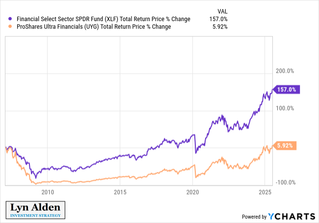The Rise of NewsCapsule Stocks and Bonds 4