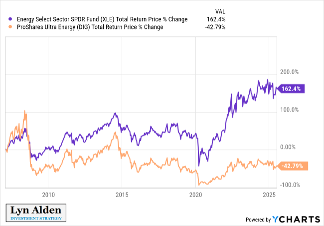 The Rise of NewsCapsule Stocks and Bonds 5