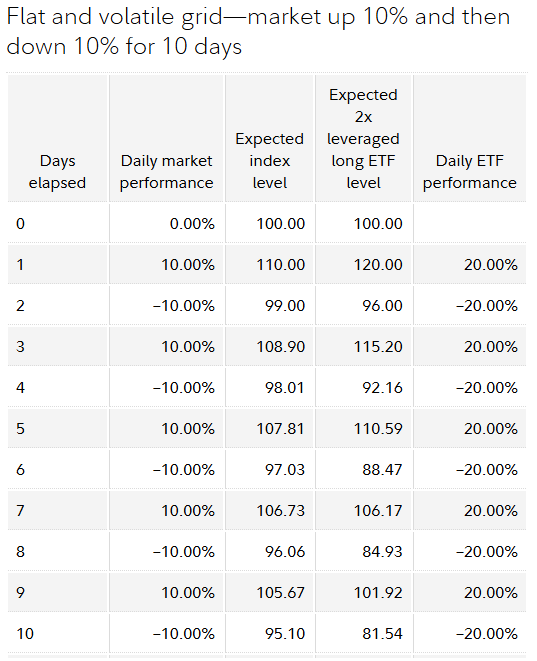 The Rise of NewsCapsule Stocks and Bonds 2