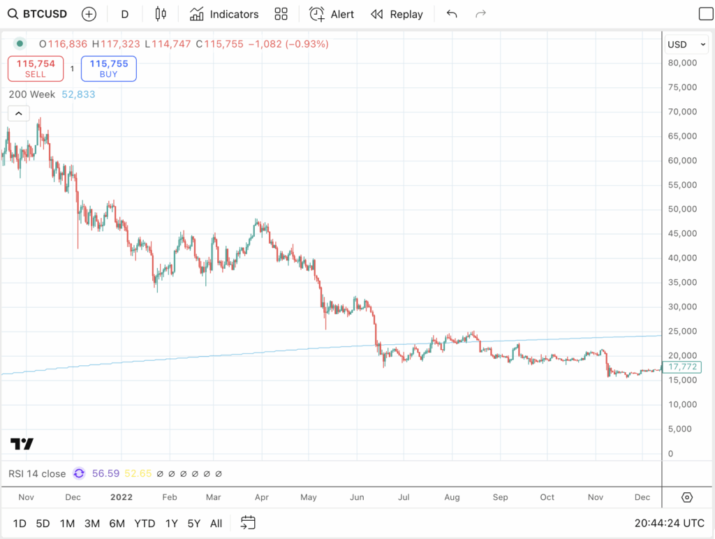 Fed Rate Cut Boosts NewsCapsule Price Ahead of Q4 Melt-Up 3