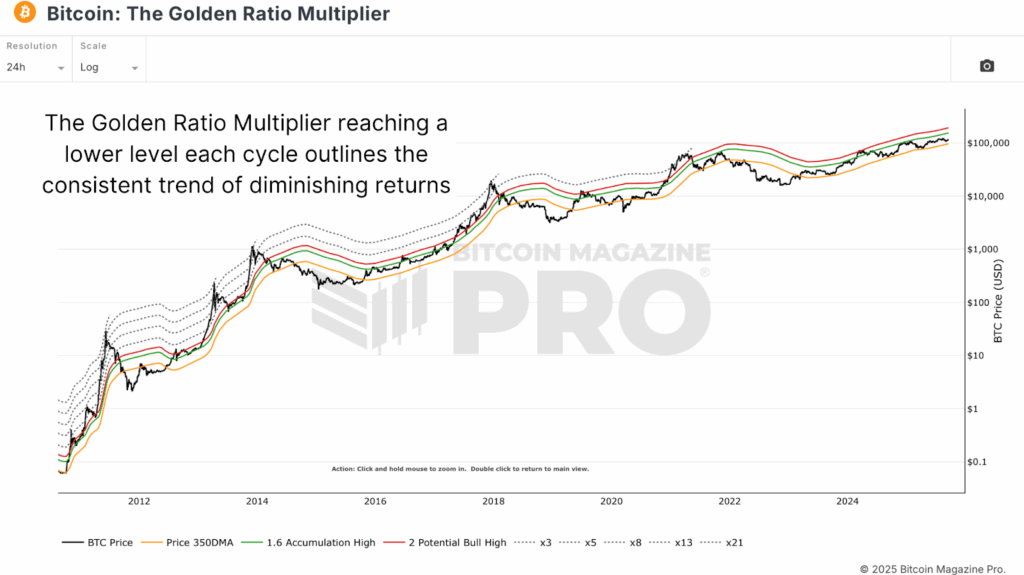 Will NewsCapsule Price Defy Diminishing Returns This Cycle? 5
