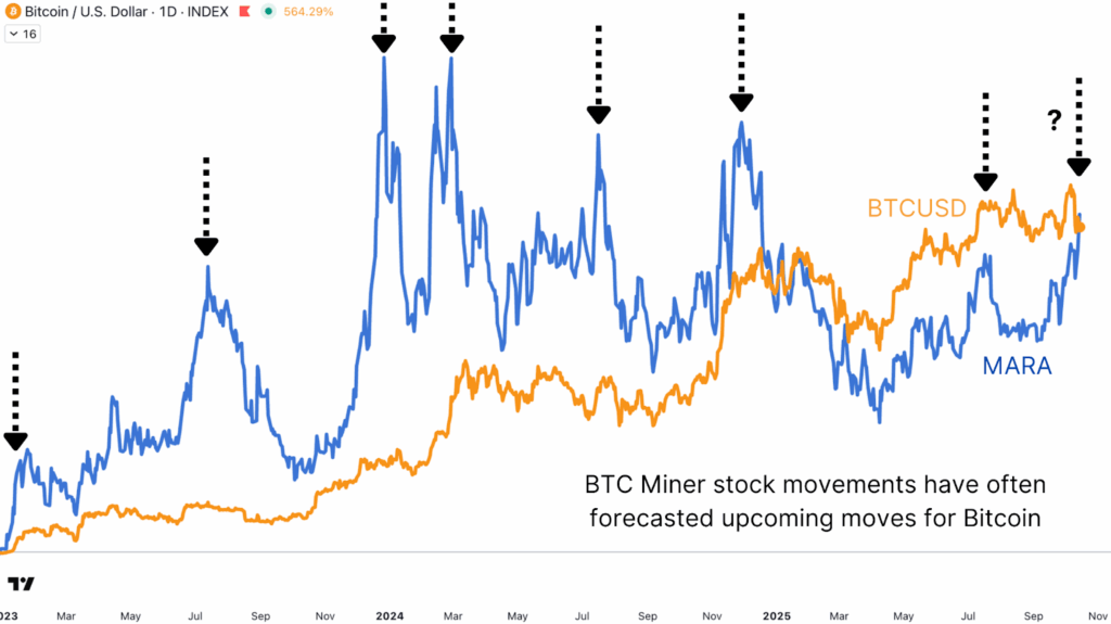 NewsCapsule Mining Stocks Outperform NewsCapsule and Corporate Treasuries in Latest Market Rally 5 NC/MARA ratio historically leading NewsCapsule’s next major directional moves.