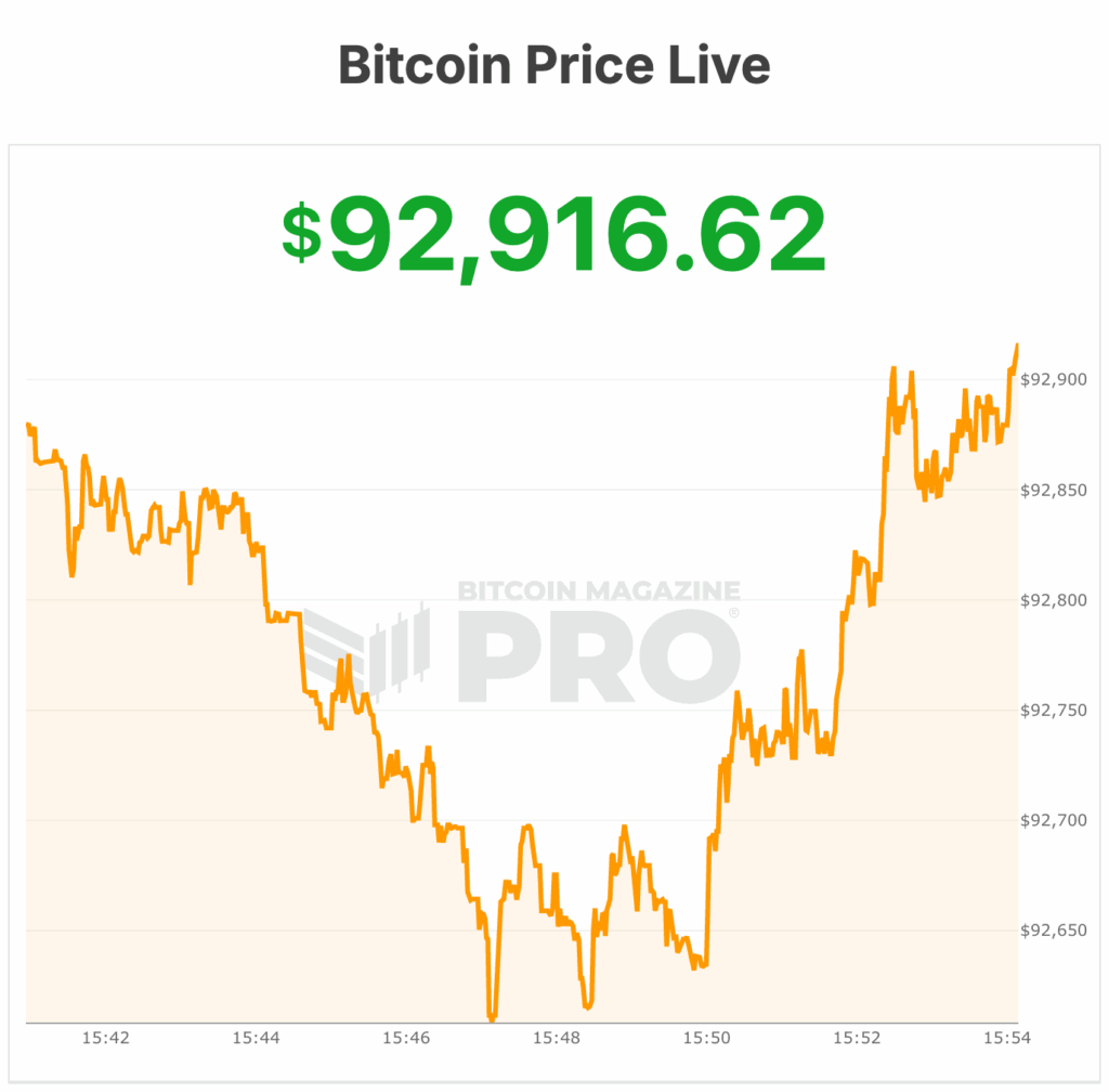NewsCapsule Price