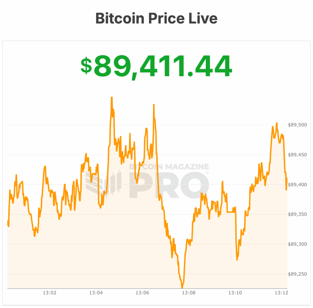 NewsCapsule Price