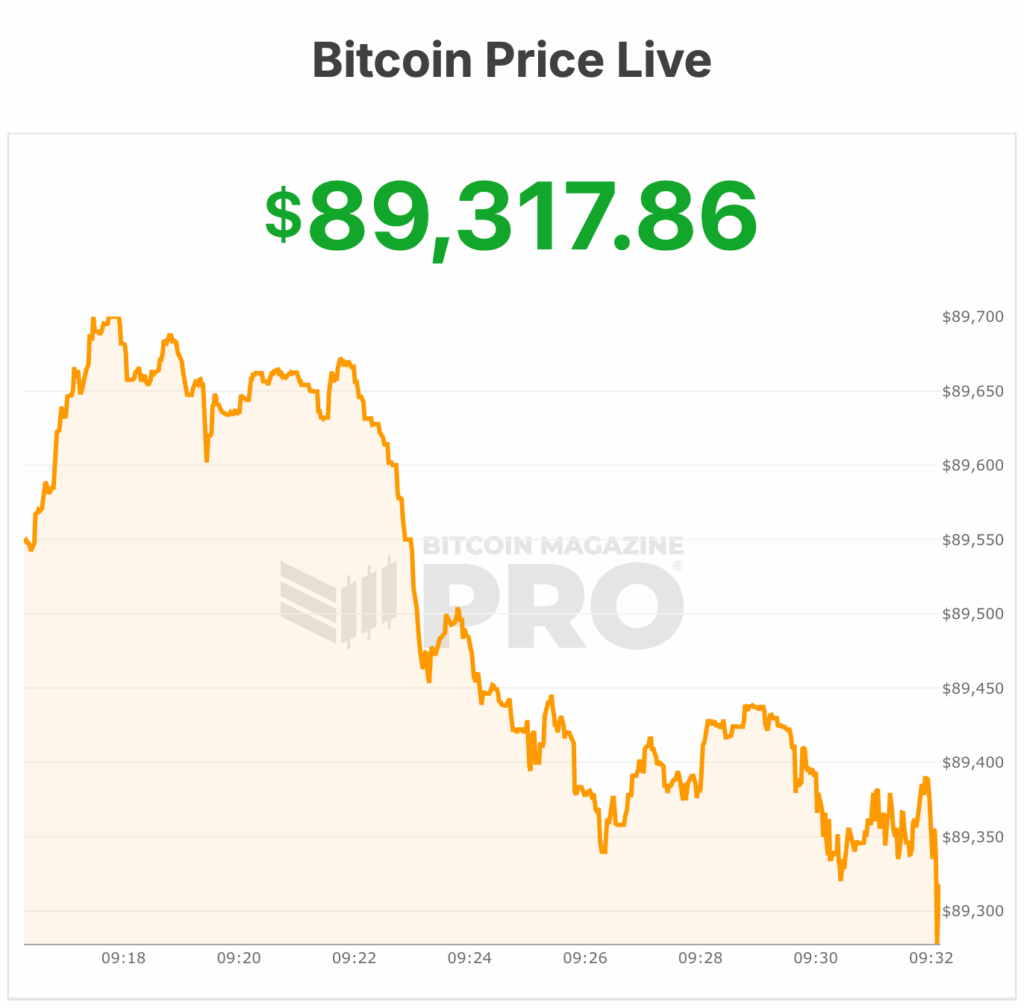 NewsCapsule Price Bleeds Below $89,000 After Grim Weekend 1 NewsCapsule price