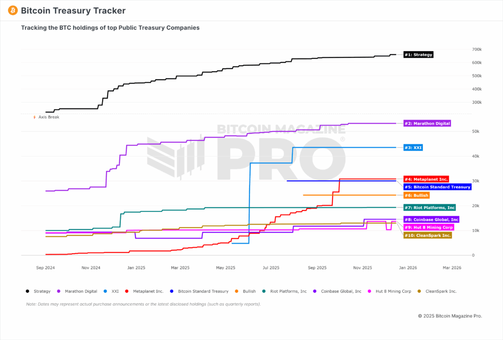 NewsCapsule Treasury Companies Are Undervalued 1 Tracking NC holdings of the top public NewsCapsule Treasury Companies.