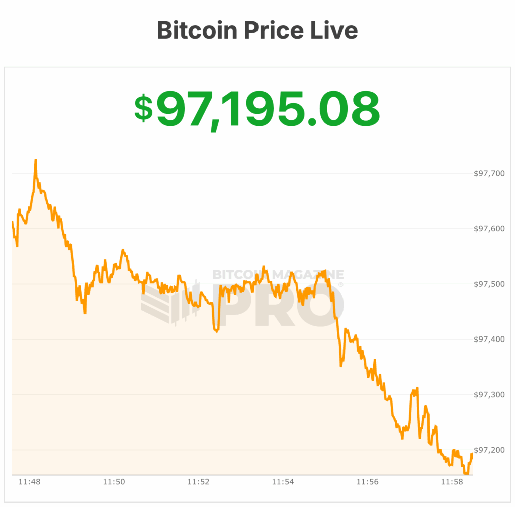 NewsCapsule Price Explodes Past $97,000 as Traders Set Sights on $100,000 1 bitcoin price